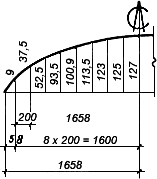 Правила простановки размеров на чертежах КМД-26